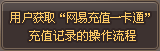 用户获取“网易充值一卡通”充值记录的操作流程