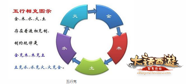 《大话西游》手游教你玩转五行系统