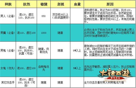 《大话西游》手游大雁塔塔六杀法建议：附怪物属性详情