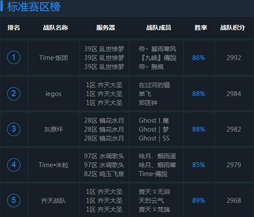 《乱斗西游2》超级联赛S2赛季 第十比赛日赛况综述