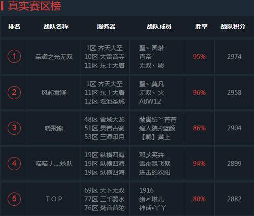 《乱斗西游2》超级联赛S2赛季 第十比赛日赛况综述