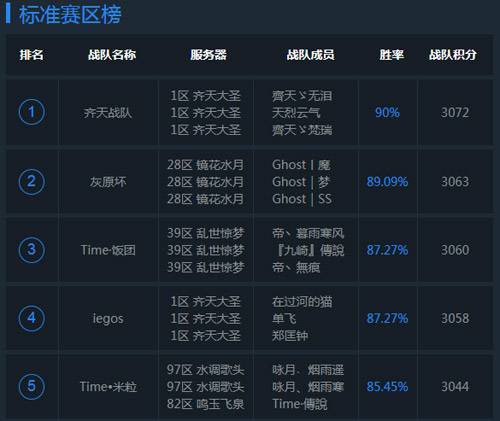 《乱斗西游2》超级联赛S2赛季 第11比赛日赛况综述