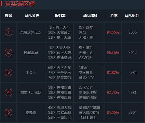 《乱斗西游2》超级联赛S2赛季 第11比赛日赛况综述