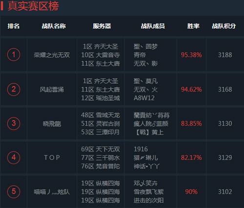 《乱斗西游2》超级联赛S2赛季 第13比赛日赛况综述