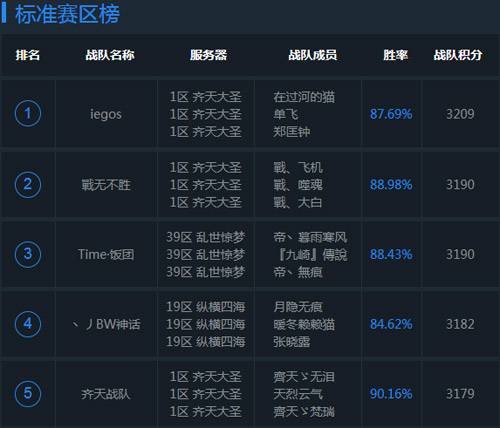 《乱斗西游2》超级联赛S2赛季 第13比赛日赛况综述