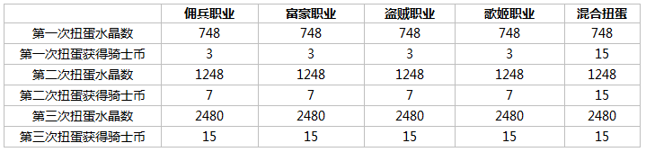 3武人血风录扭蛋活动1.png