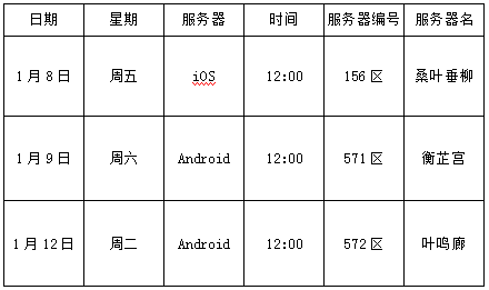 《乱斗西游2》1月7日至1月13日开服公告