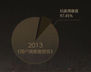武魂指数